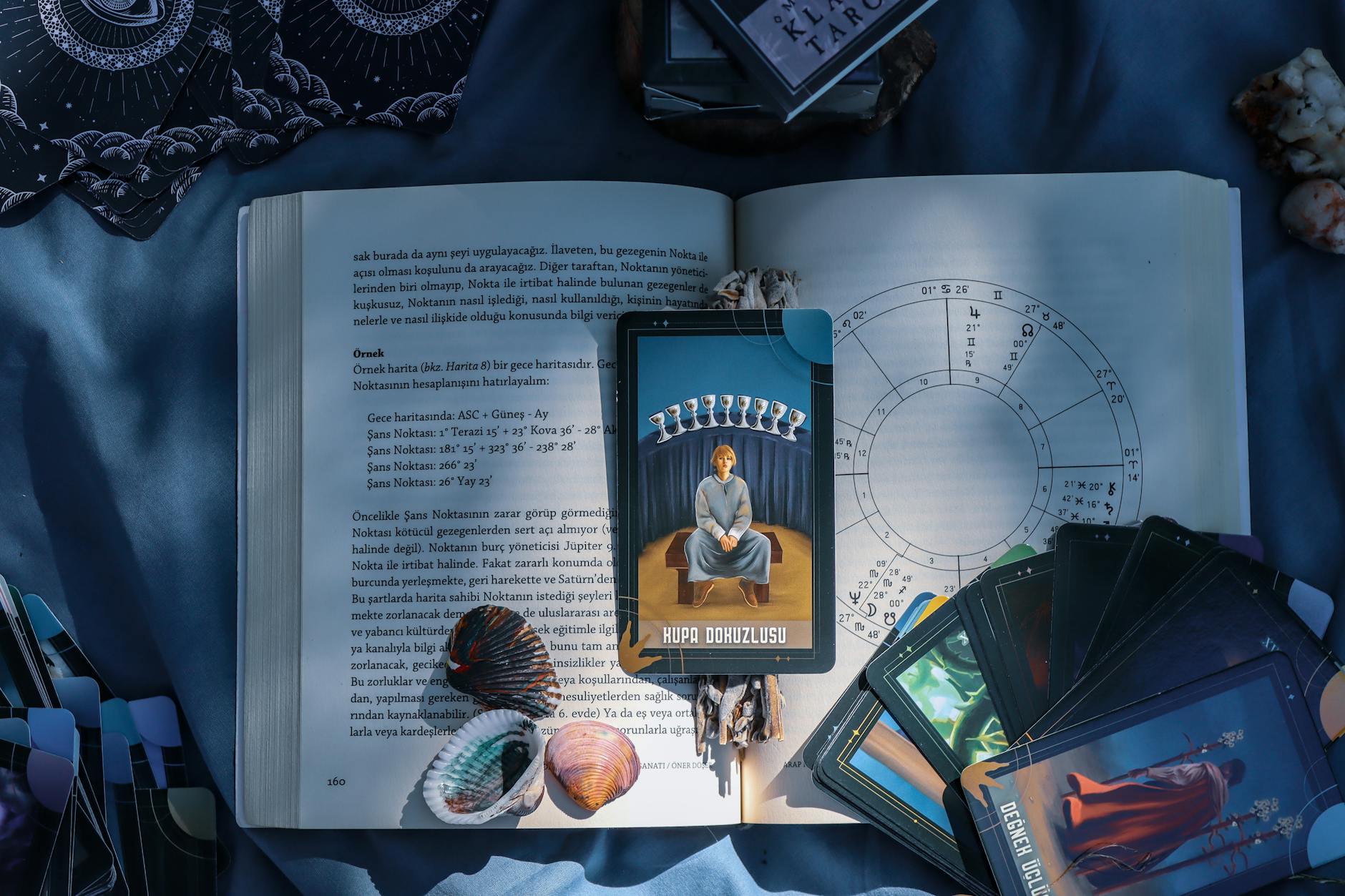 career calculator astrology birth chart prediction