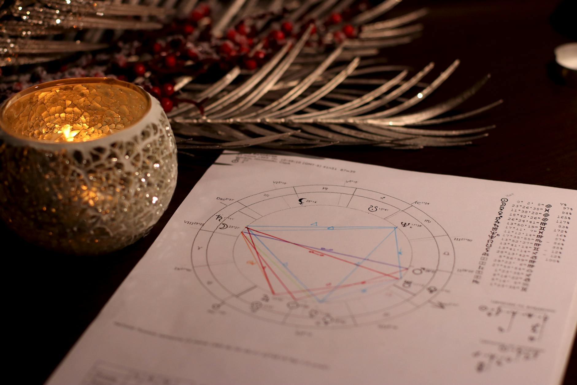 free vedic astrology remedies for career growth